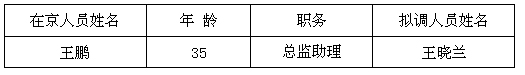 MS88������(�й���½)��¼